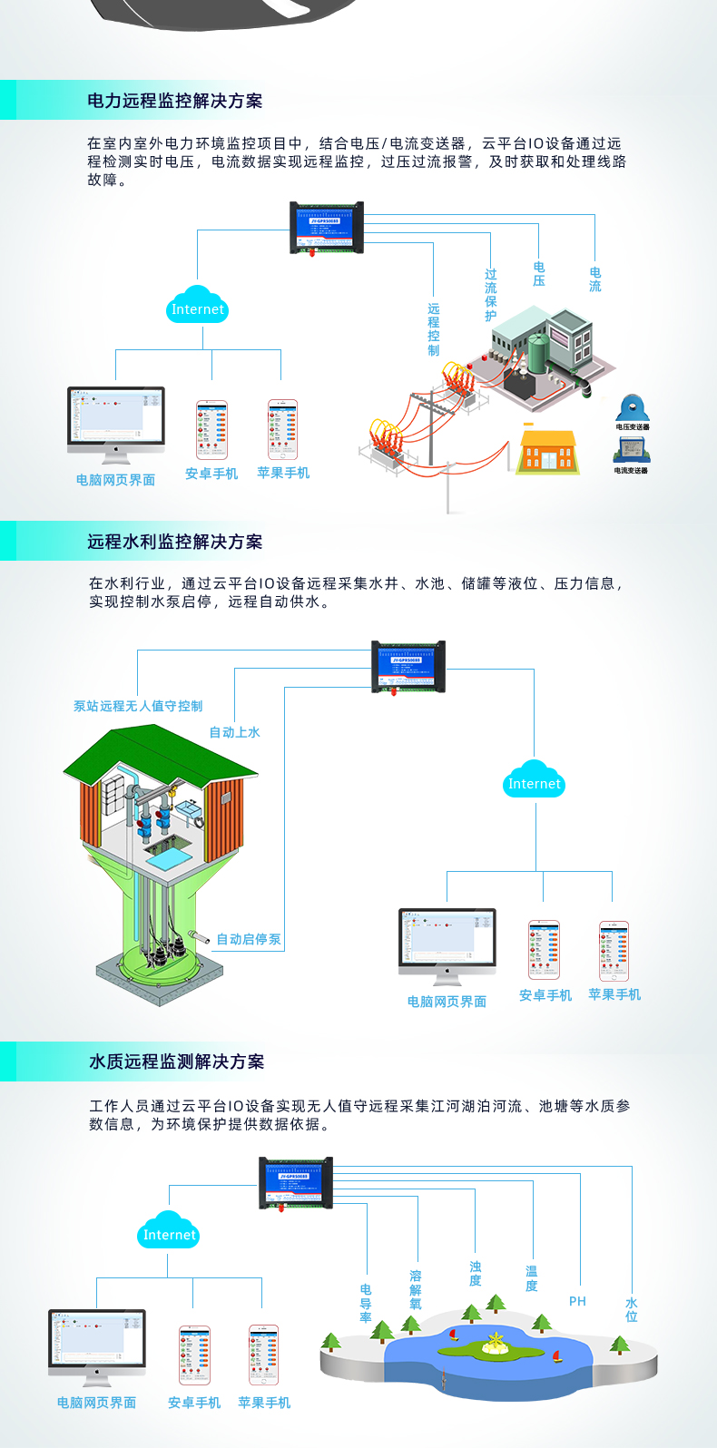 GPRS-0888 云平臺(tái) 遠(yuǎn)程數(shù)采控制器應(yīng)用場(chǎng)景
