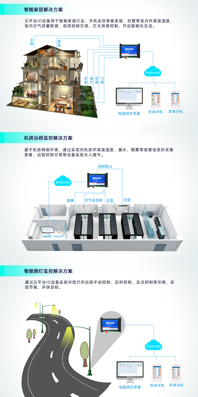 GPRS-0888 云平臺(tái) 遠(yuǎn)程數(shù)采控制器 應(yīng)用場(chǎng)景