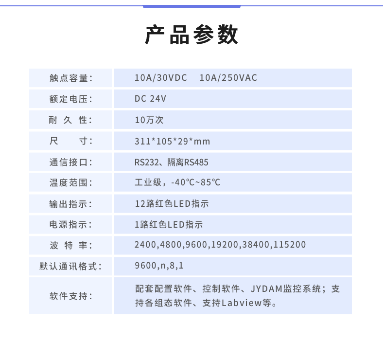  DAM1212A-MT 工業(yè)級數采控制器產品參數