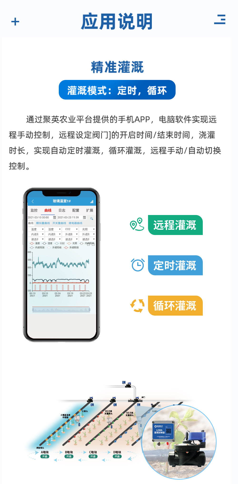 7.2V|DN150脈沖閥應(yīng)用說明