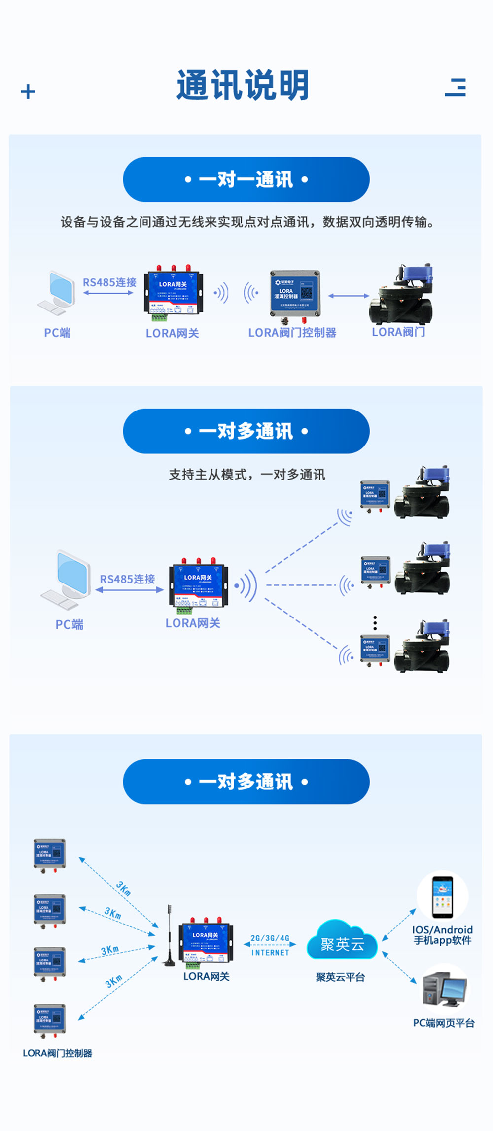 7.2V|DN150脈沖閥通訊說明