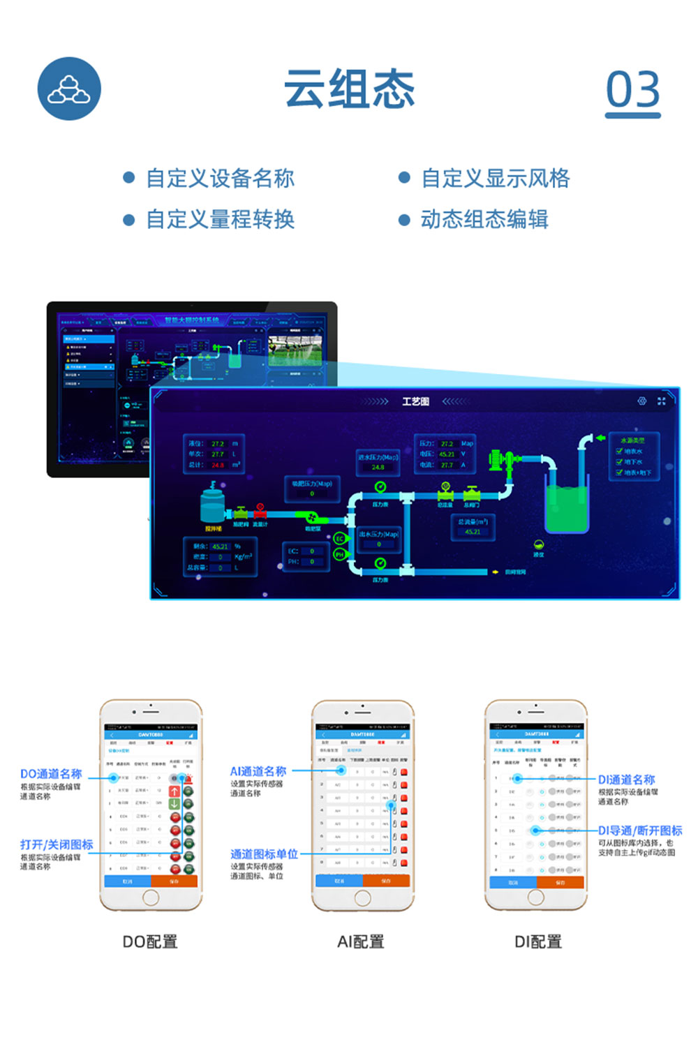 7.2V|DN150脈沖閥云組態(tài)