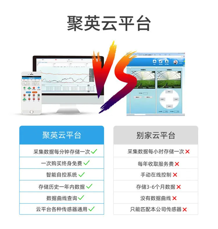 聚英GPRS系列遠程智能控制設(shè)備云平臺