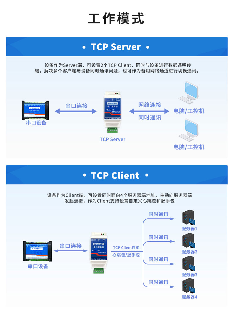 串口服務器工作模式