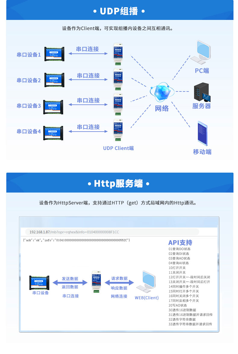 串口服務器工作模式