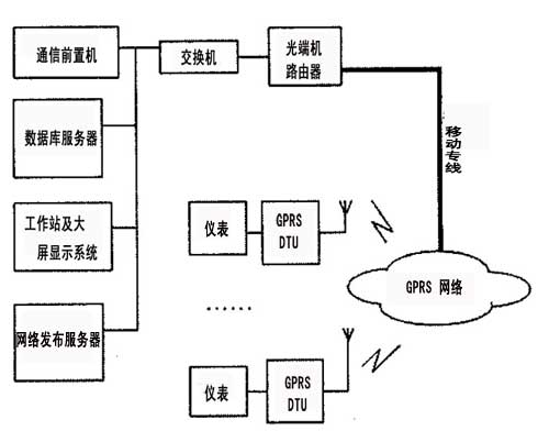 GRS傳輸網(wǎng)絡