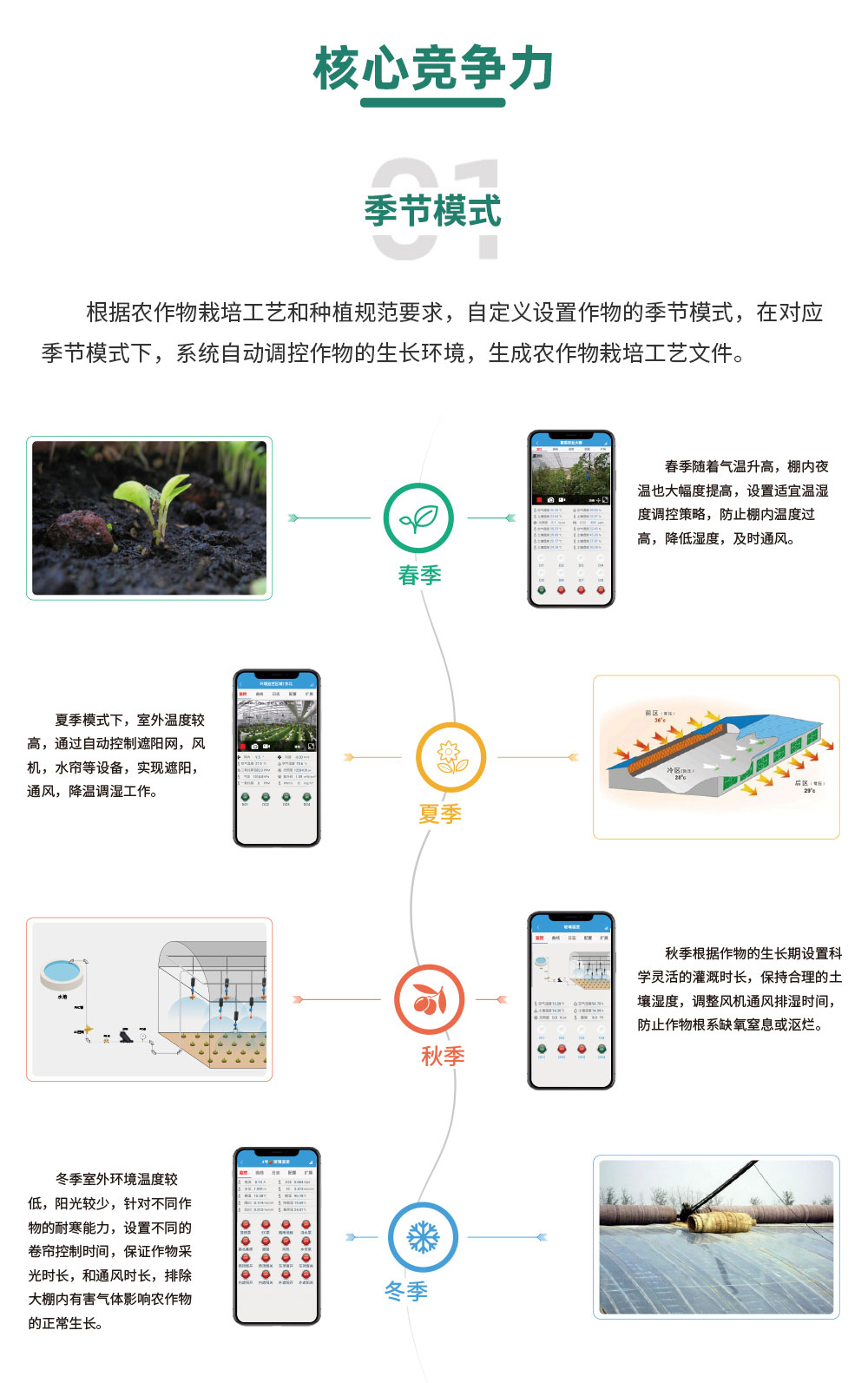 8路智慧農(nóng)業(yè)控制系統(tǒng)增強(qiáng)版核心競(jìng)爭(zhēng)力