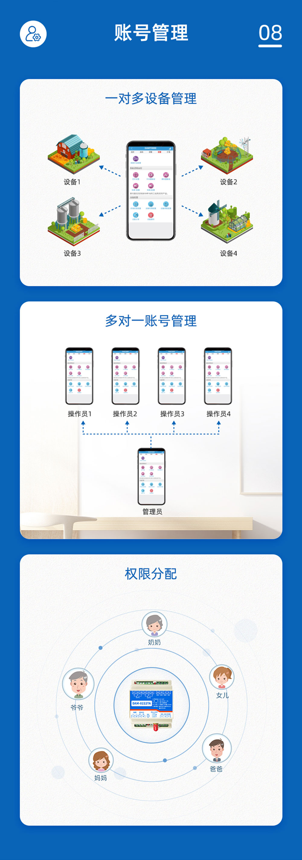 1路智慧水利解決方案基礎版賬號管理