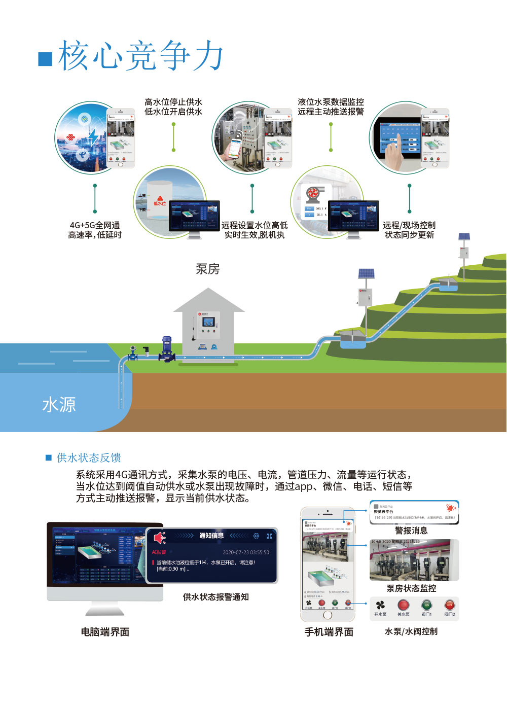 1路智慧水利解決方案基礎版核心競爭力