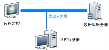 雨量水位遙測(cè)系統(tǒng)監(jiān)控結(jié)構(gòu)圖