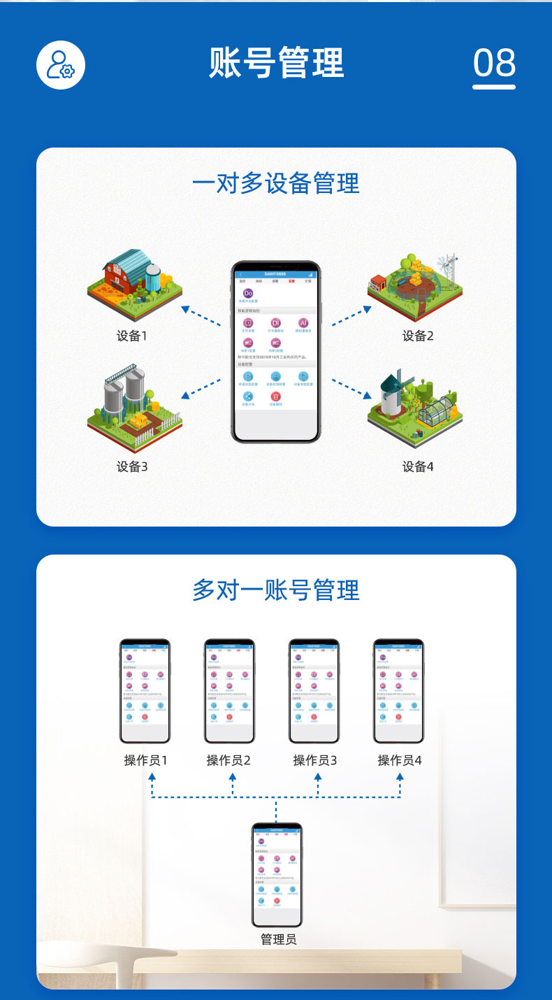 氣象環(huán)境監(jiān)測系統(tǒng)賬號(hào)管理