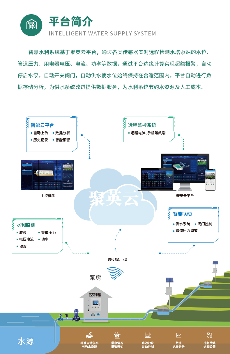 4路全自動(dòng)智慧水利物聯(lián)網(wǎng)系統(tǒng)高級版簡介