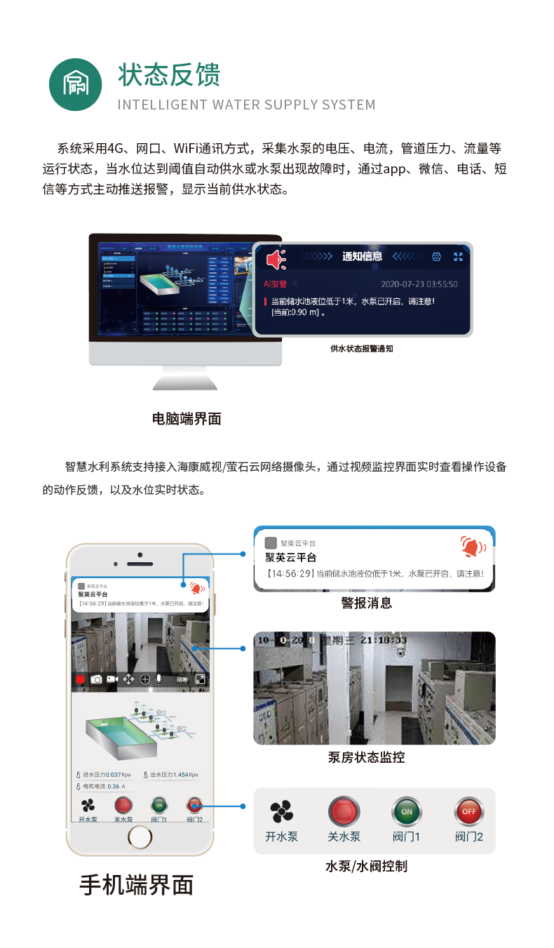 4路全自動(dòng)智慧水利物聯(lián)網(wǎng)系統(tǒng)高級版狀態(tài)反饋
