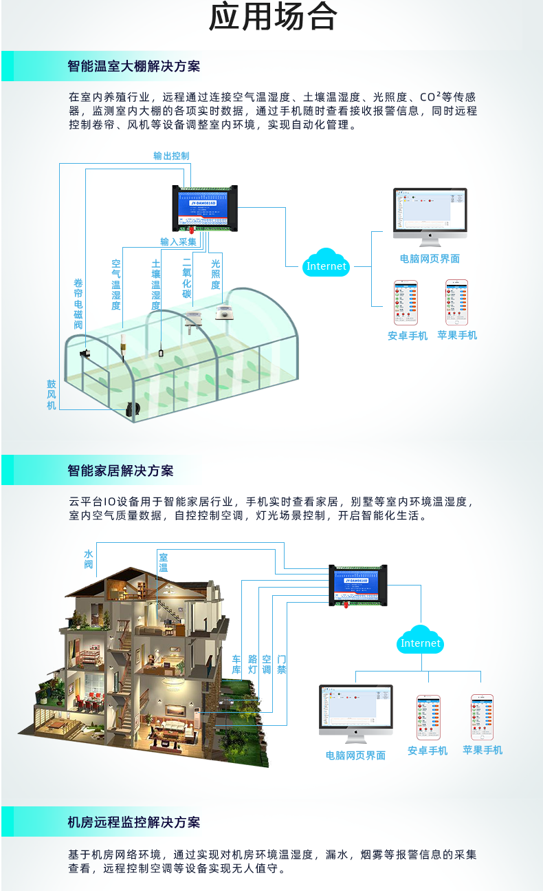 云平臺 DAM-0808D 遠程智能控制器應(yīng)用場景