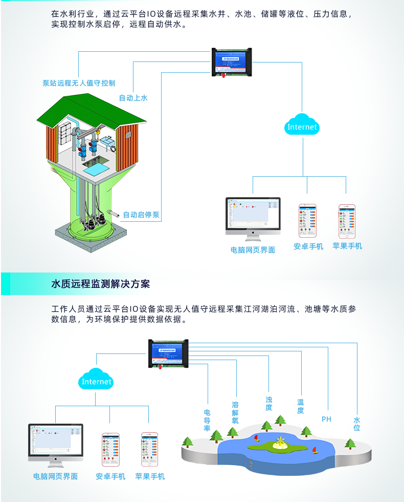 云平臺 DAM-0808D 遠程智能控制器應(yīng)用場景