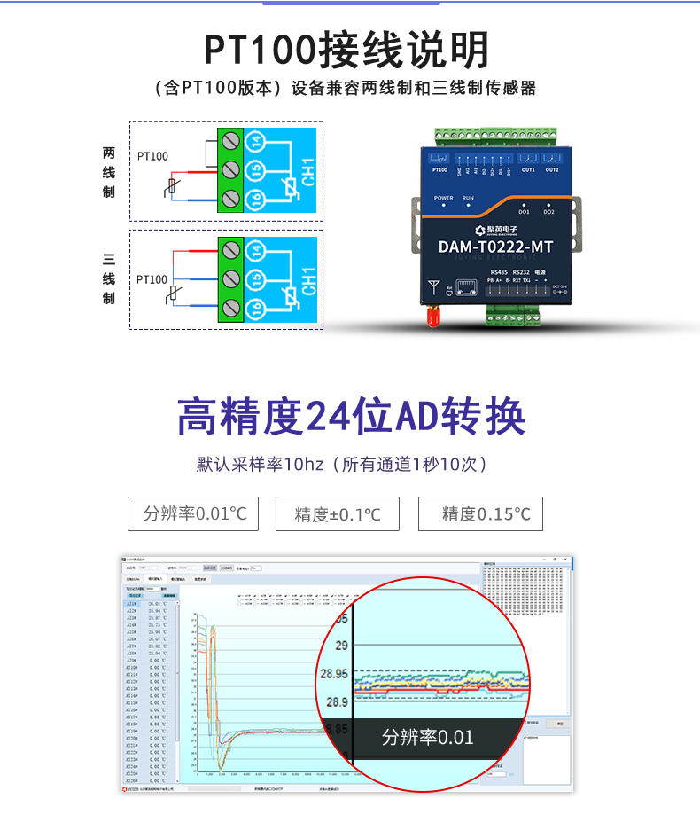 云平臺(tái) DAM-T0222-MT 工業(yè)級(jí)數(shù)采控制器接線說明