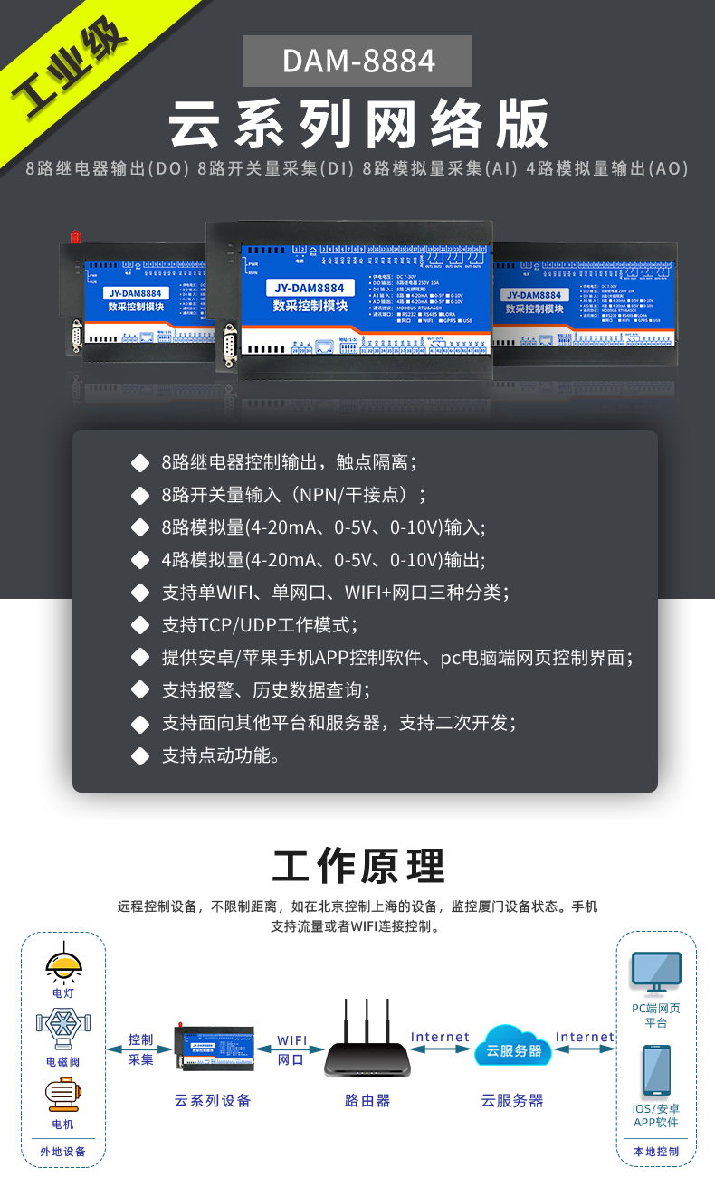 云平臺 DAM8884 網絡版 遠程智能數采控制器