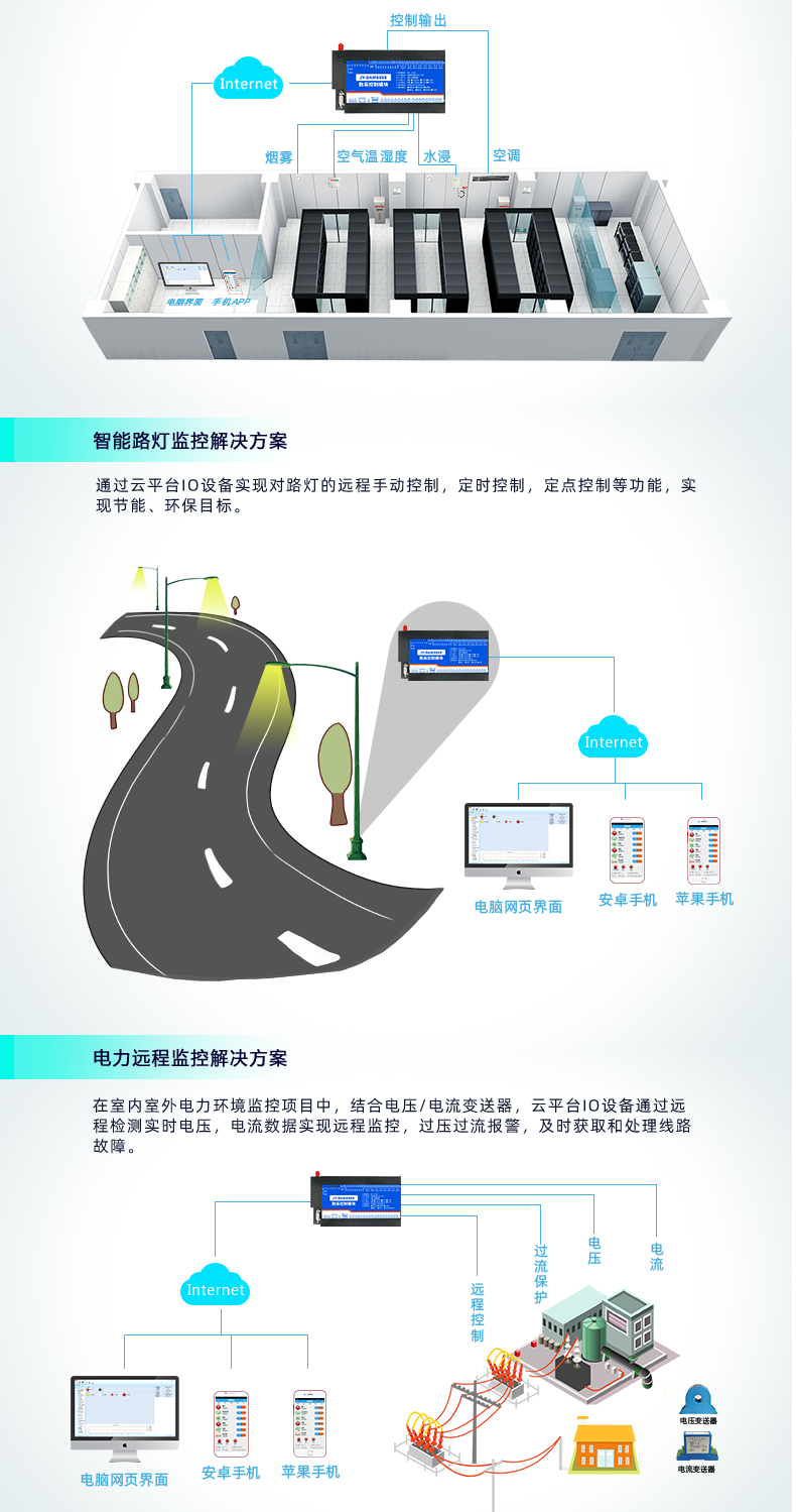 云平臺 DAM8884 網絡版 遠程智能數采控制器應用場景