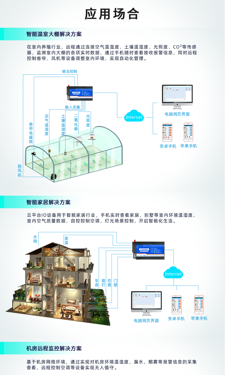 云平臺 DAM8884 網絡版 遠程智能數采控制器應用場景