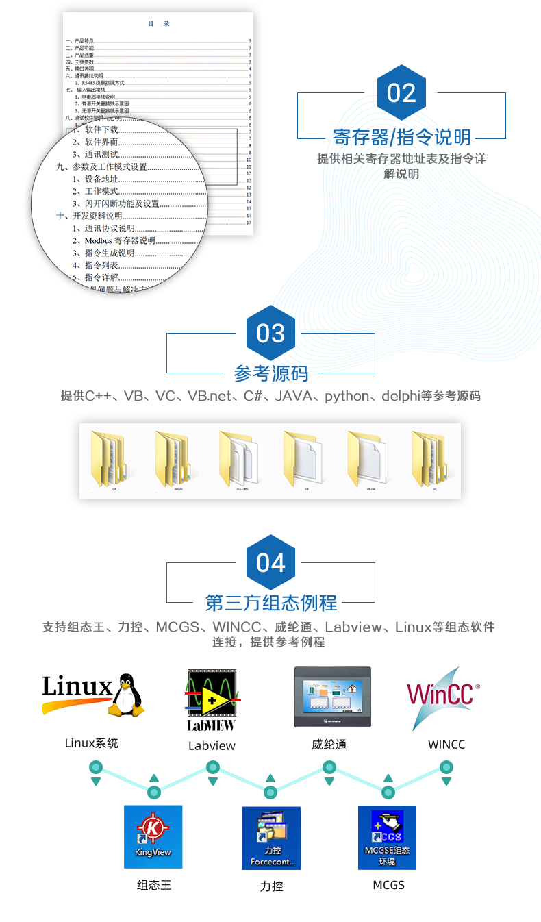 云平臺 DAM8884 網絡版 遠程智能數采控制器二次開發(fā)說明