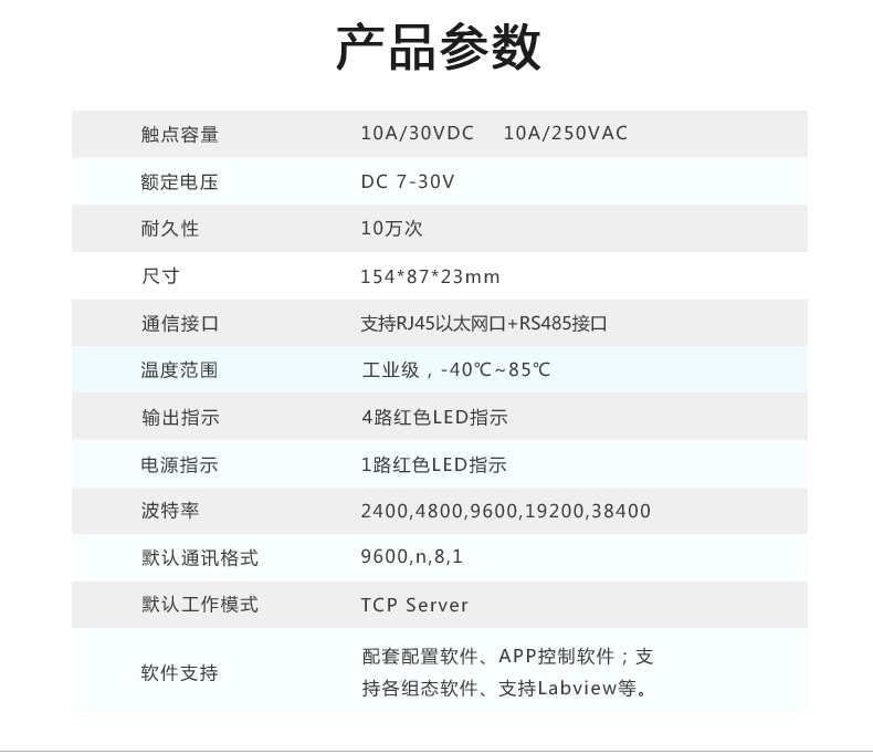 DAM-0404TA 工業(yè)級網(wǎng)絡數(shù)采控制器產(chǎn)品參數(shù)