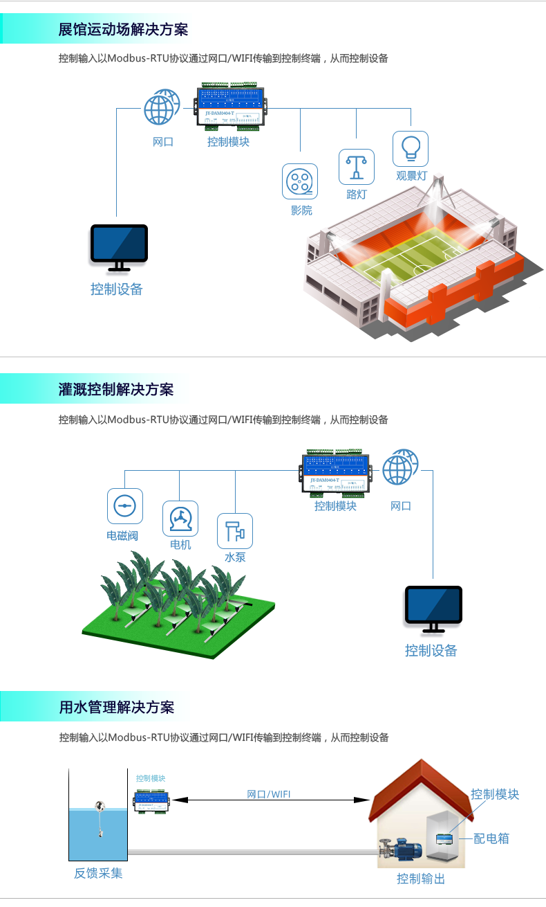 DAM-0404TA 工業(yè)級網(wǎng)絡控制模塊應用場景
