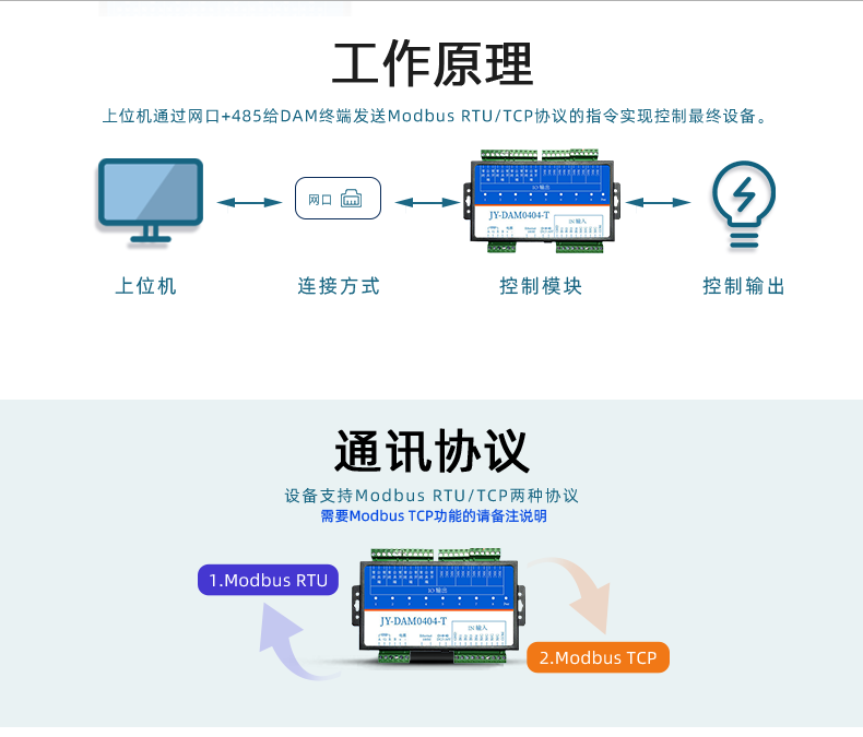 DAM-0404-T 工業(yè)級網(wǎng)絡(luò)控制模塊(圖2)
