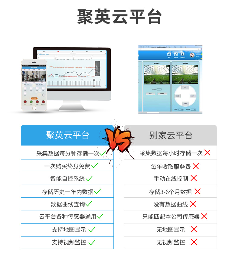 LoRaPT08  LoRa無線測溫模塊塊云平臺(tái)