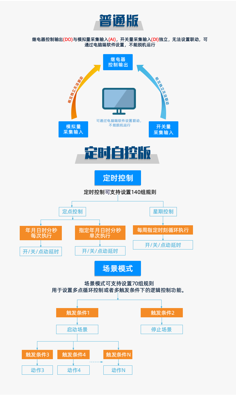 DAM1600D-MT 工業(yè)級(jí)網(wǎng)絡(luò)控制模塊版本說(shuō)明