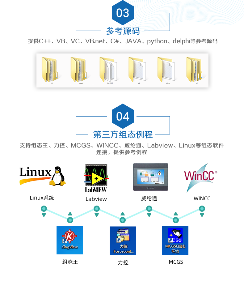 DAM1600D-MT 工業(yè)級(jí)網(wǎng)絡(luò)控制模塊二次開(kāi)發(fā)說(shuō)明