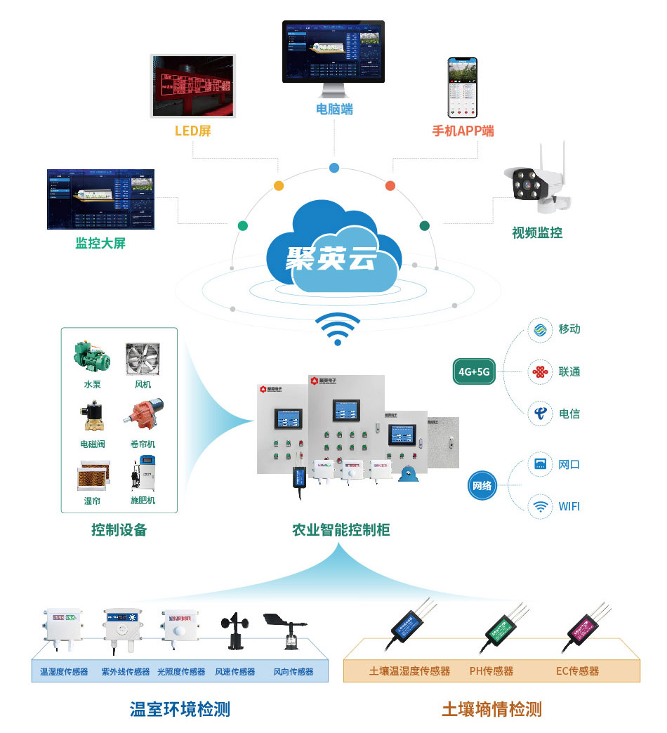 LORA模塊應用智慧農(nóng)業(yè)示意圖