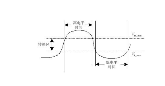 高、低電平示意圖