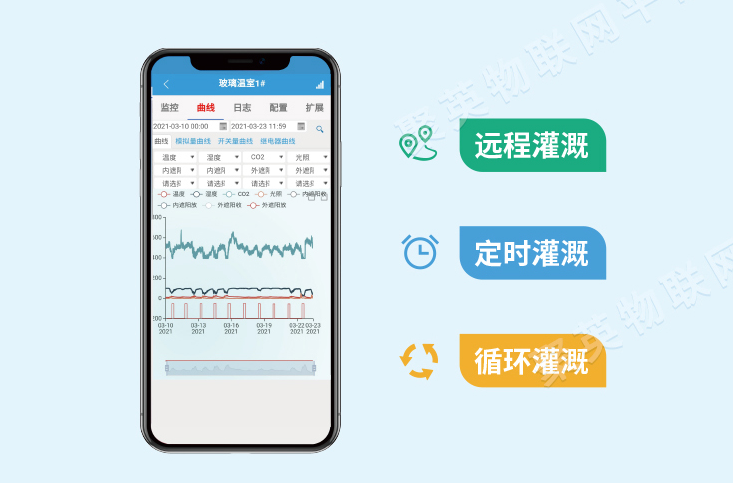 遠程控制、定時操作、LORA設備