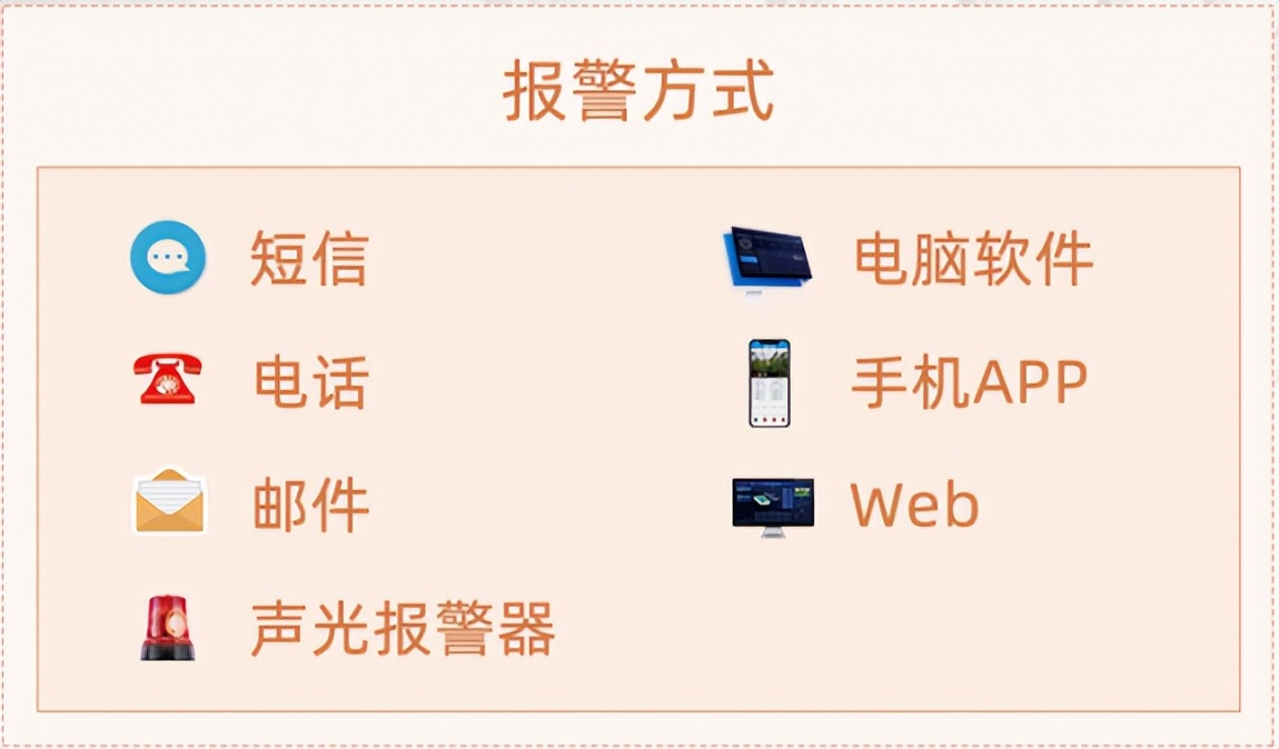 聚英動環(huán)監(jiān)測平臺的多種報警方式，防患于未然