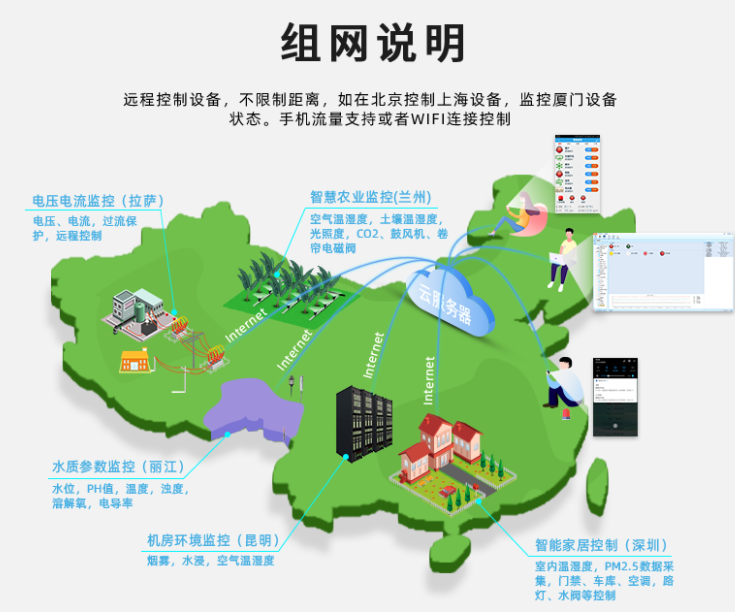 網(wǎng)口PLC不受地理限制，根據(jù)網(wǎng)絡(luò)遠(yuǎn)程控制