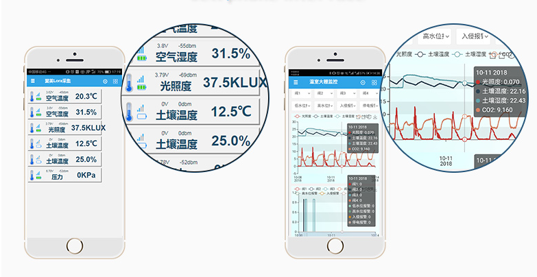 手機(jī)端可以遠(yuǎn)程控制、查看