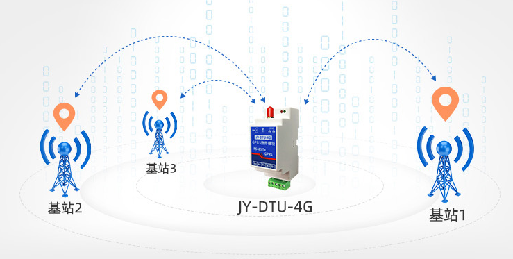 由于TCP/UDP通信連接已經(jīng)建立，可以進行數(shù)據(jù)雙向通信