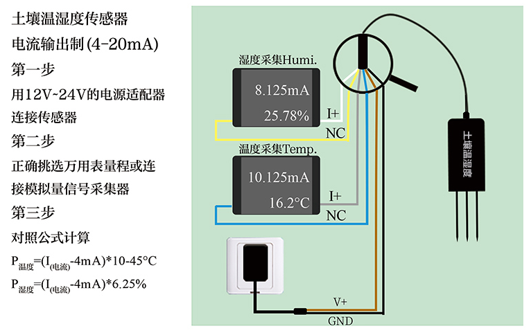 土壤溫濕度傳感器分為電阻、電容