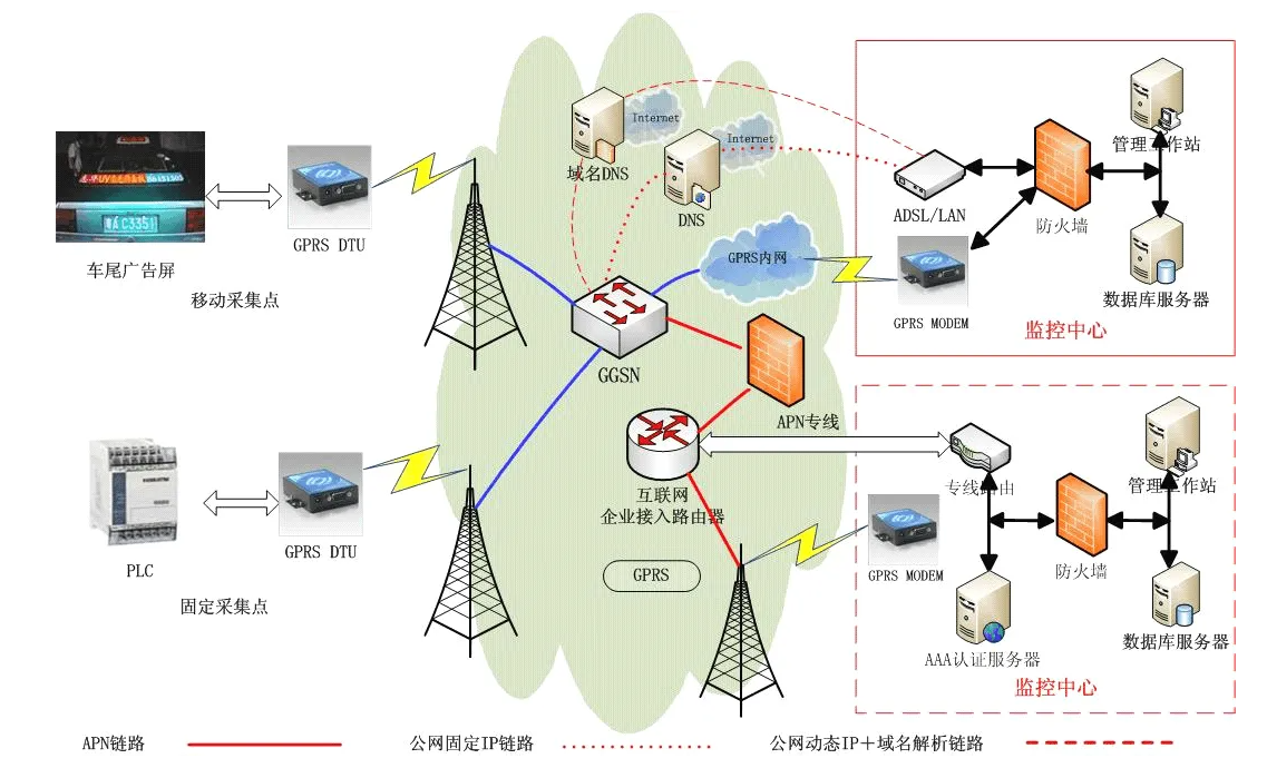 4G通信，信號好，兼容號，穩(wěn)定性高