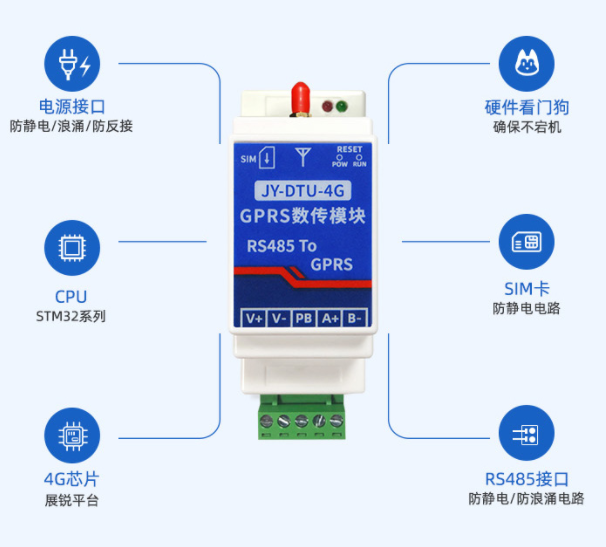 聚英電子JY-DTU-4G，多種功能