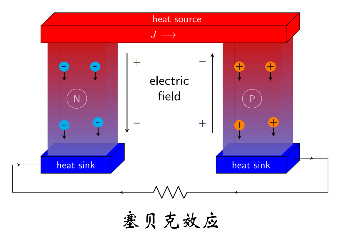 熱電偶測溫，賽貝克效應