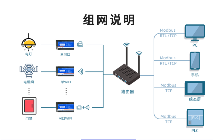 開關量采集模塊