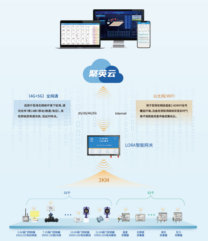 多款球閥，擴(kuò)展性強(qiáng)