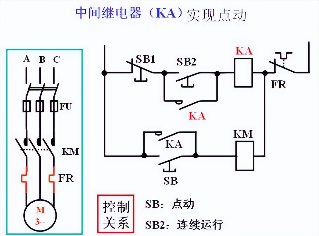 中間繼電器選購(gòu)