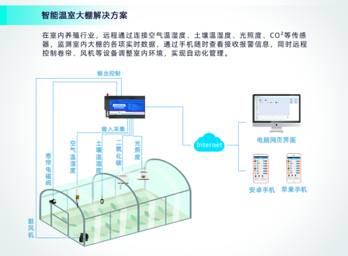 PLC在智能農(nóng)業(yè)方向能實現(xiàn)遠程數(shù)據(jù)采集、自助控制