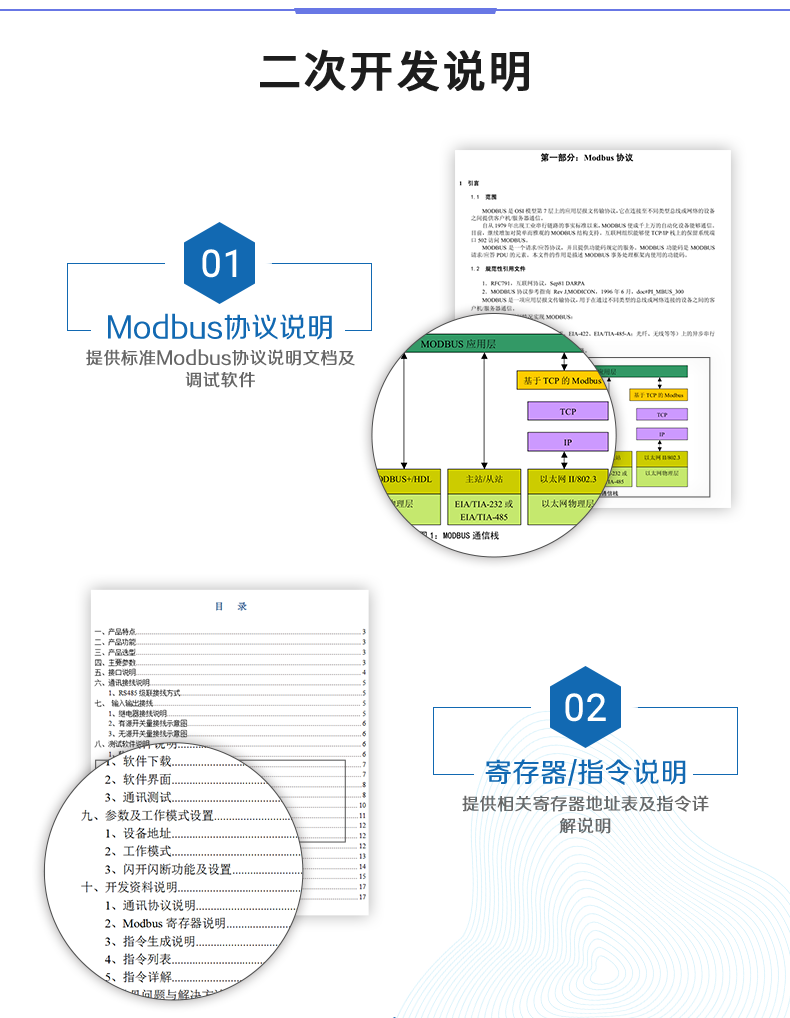 DAM-0404A 工業(yè)級網絡數采控制器二次開發(fā)說明