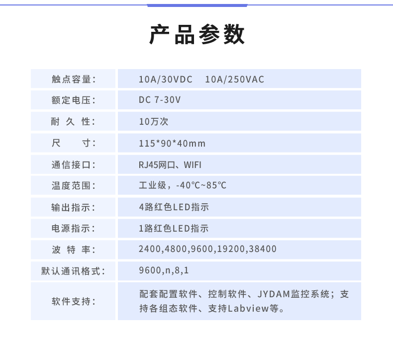 DAM-0404A 工業(yè)級網絡數采控制器產品參數