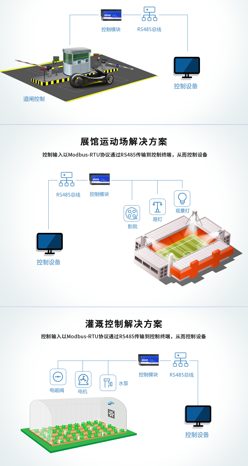 DAM-0808C 工業(yè)級I/O模塊應用場景