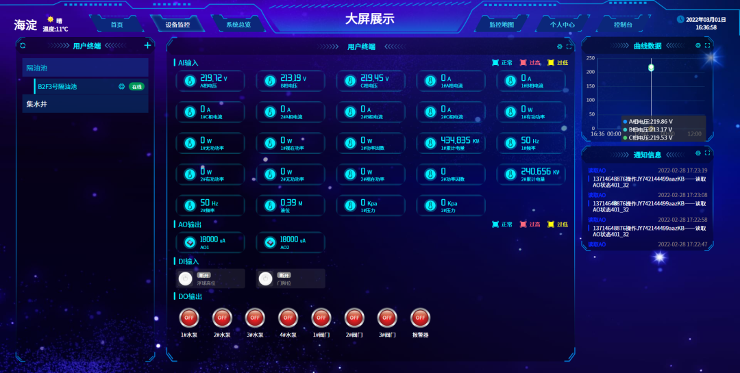 大屏顯示、實(shí)時(shí)調(diào)度