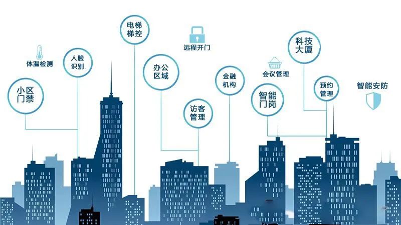 權(quán)限分級，辦公無紙化